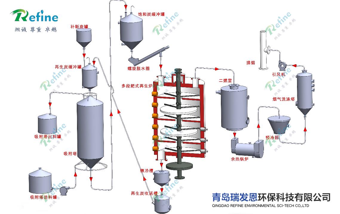活性炭吸附再生系统流程图